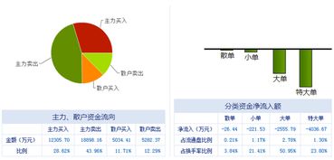 浪潮軟件（600756）變盤之期臨近，謹(jǐn)防主力誘多策略