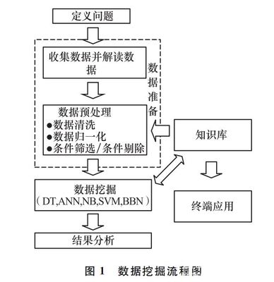 數據挖掘技術賦能冷鏈物流 守護新鮮與高效|數據處理為核心