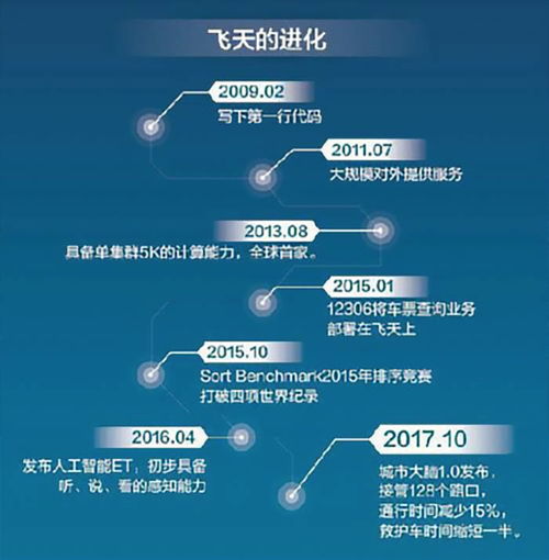 從命名解析到架構(gòu)重構(gòu) AI操作系統(tǒng)進(jìn)化之路