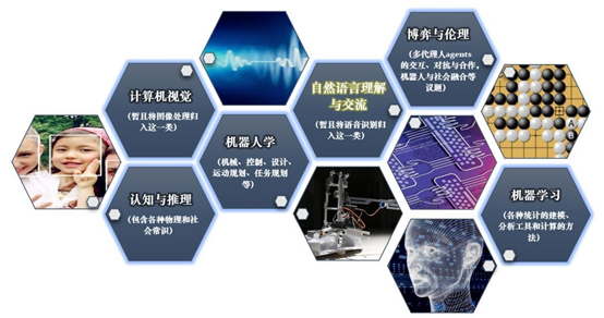 人工智能驅(qū)動的數(shù)據(jù)處理技術(shù) 重塑語言學(xué)研究新范式