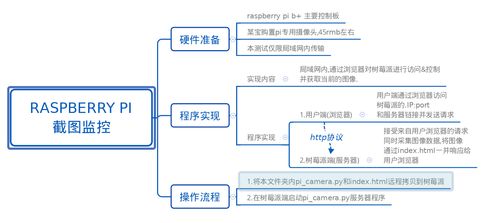 基于Python手寫簡(jiǎn)易服務(wù)器實(shí)現(xiàn)截圖監(jiān)控的信息系統(tǒng)集成服務(wù)
